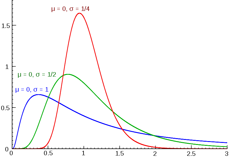 Christie Associates: Quantitative Analysis & Consulting for Finance and Business. Principal: Steven Christie, Ph.D.